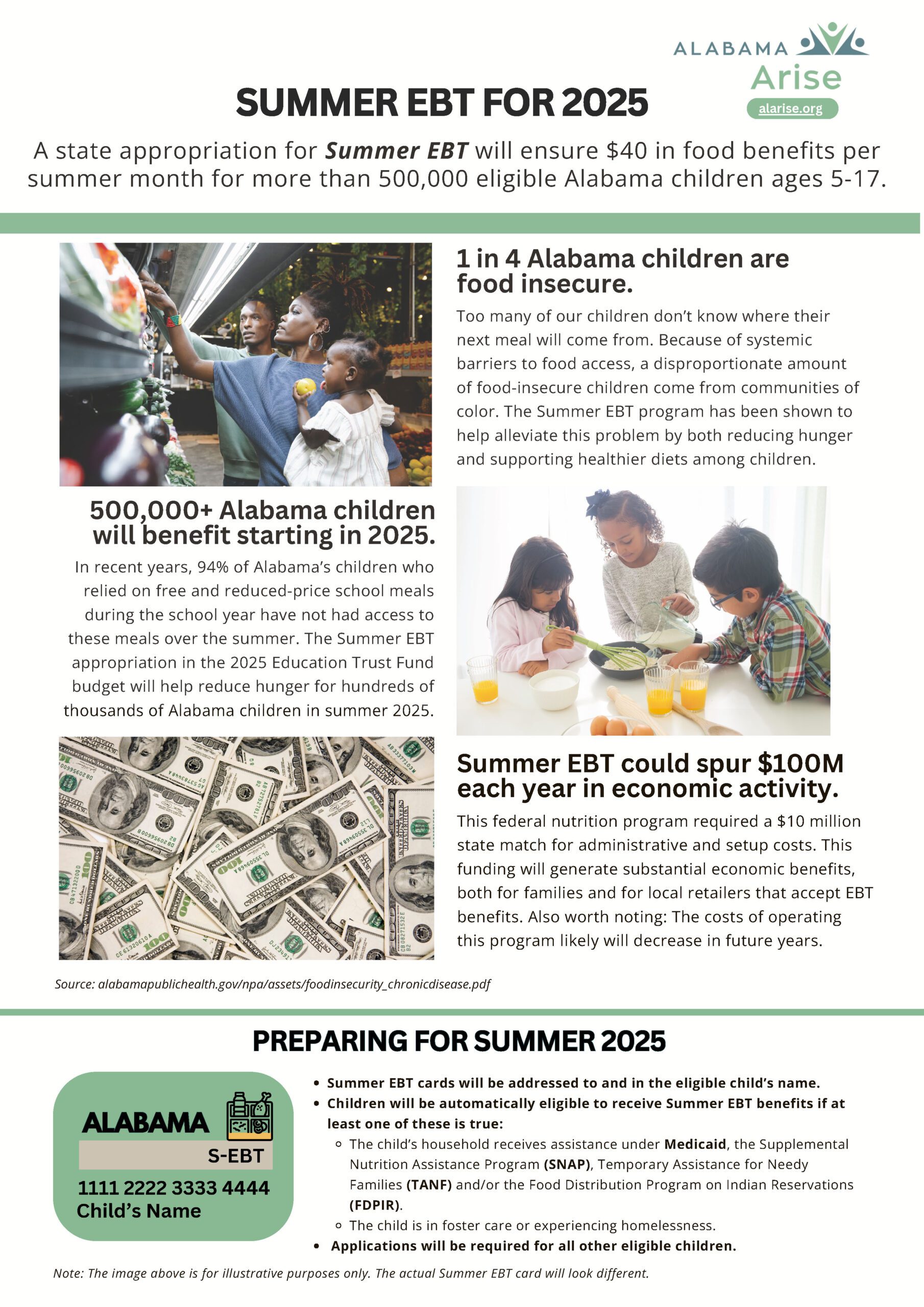 Summer EBT fact sheet